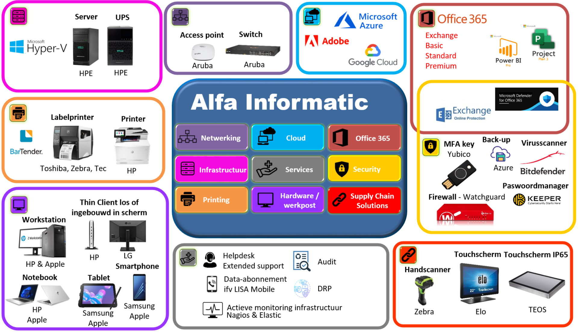 Alfa Informatic Netwerking Cloud Office 365 Security HP Apple HPE Samsung Aruba