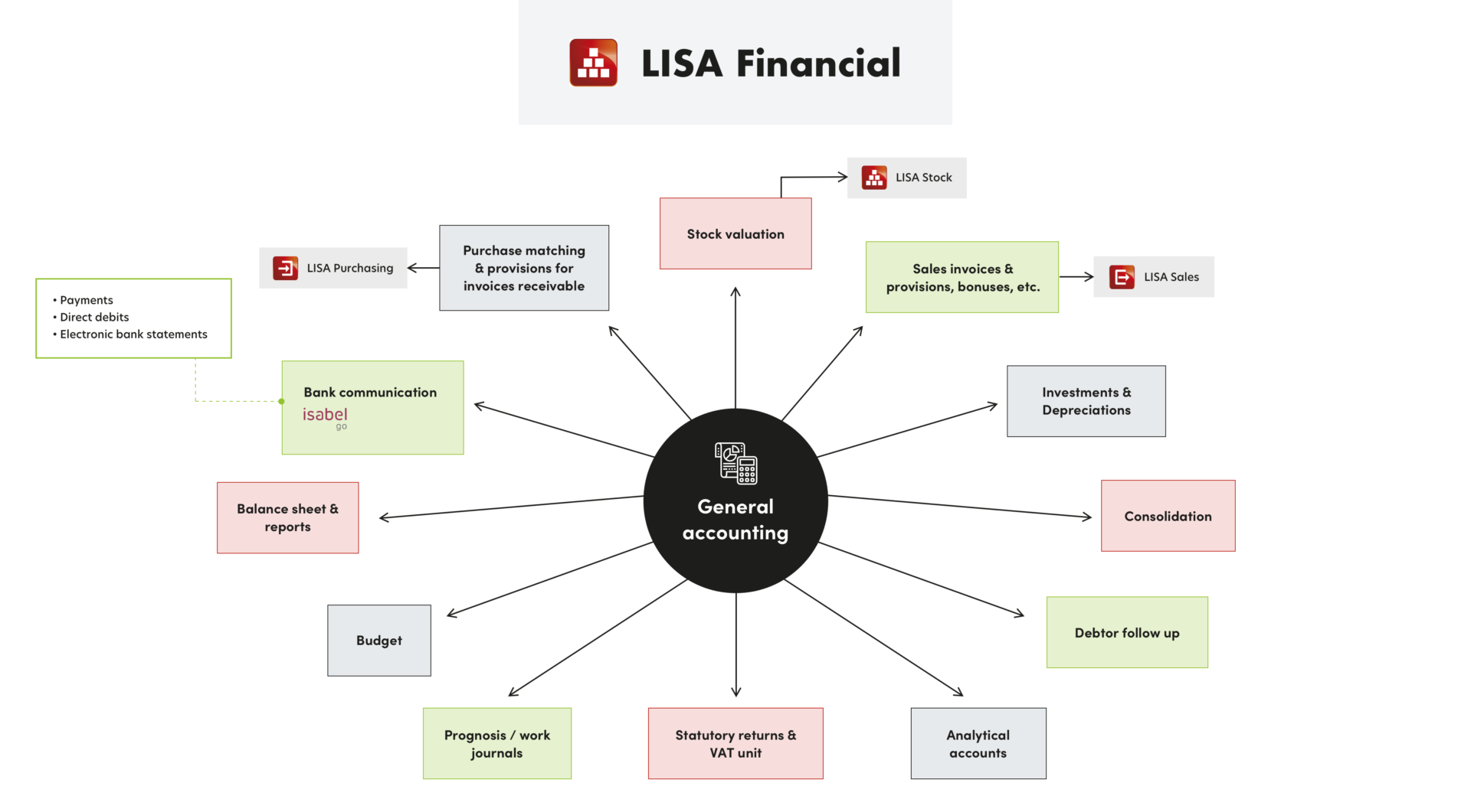 LISA Financieel EN