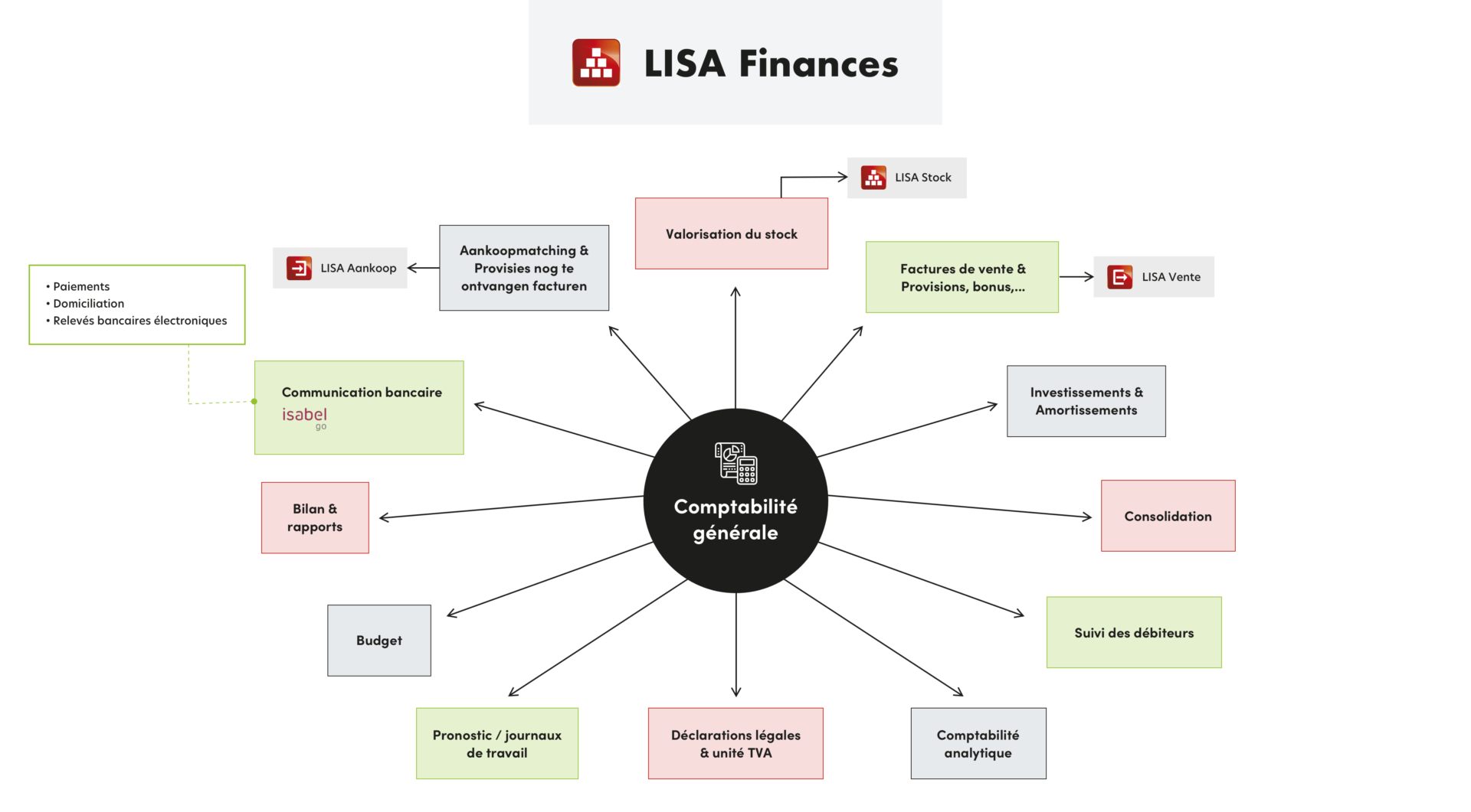 LISA Financieel FR