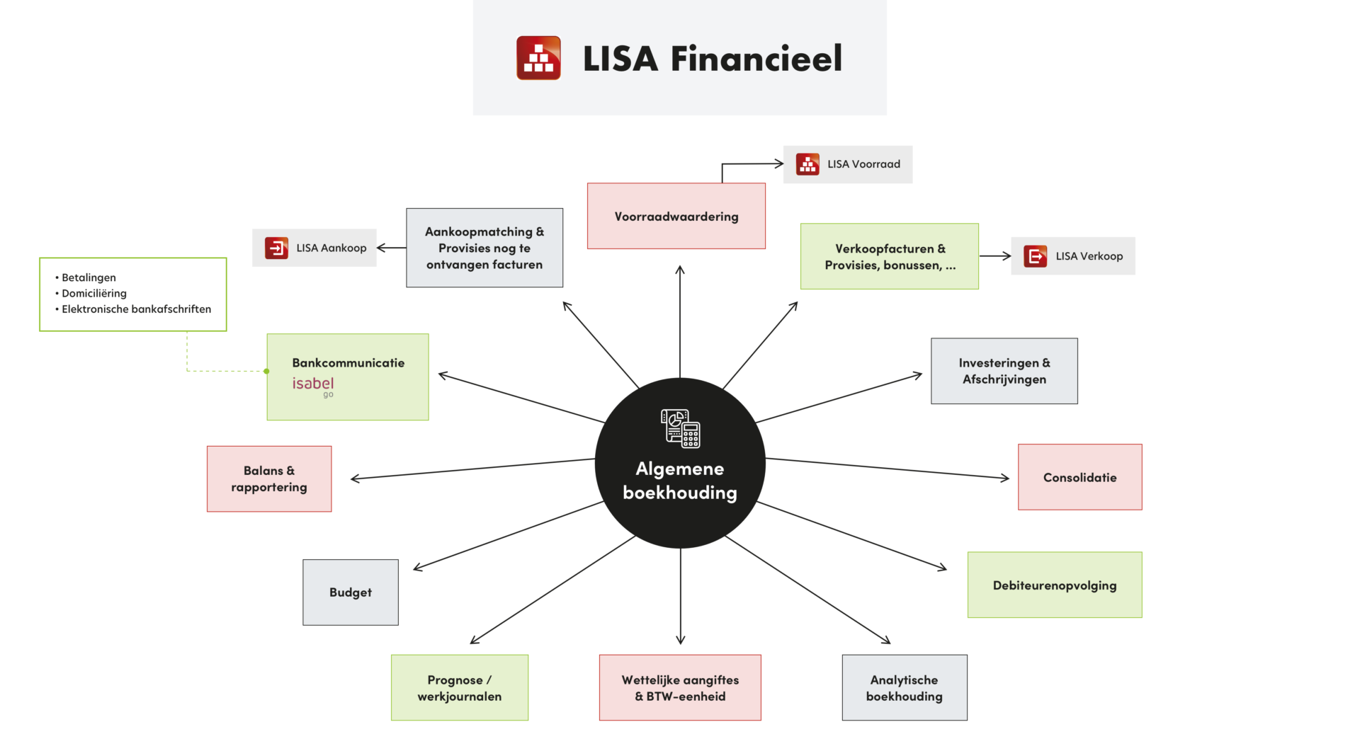 LISA Financieel NL