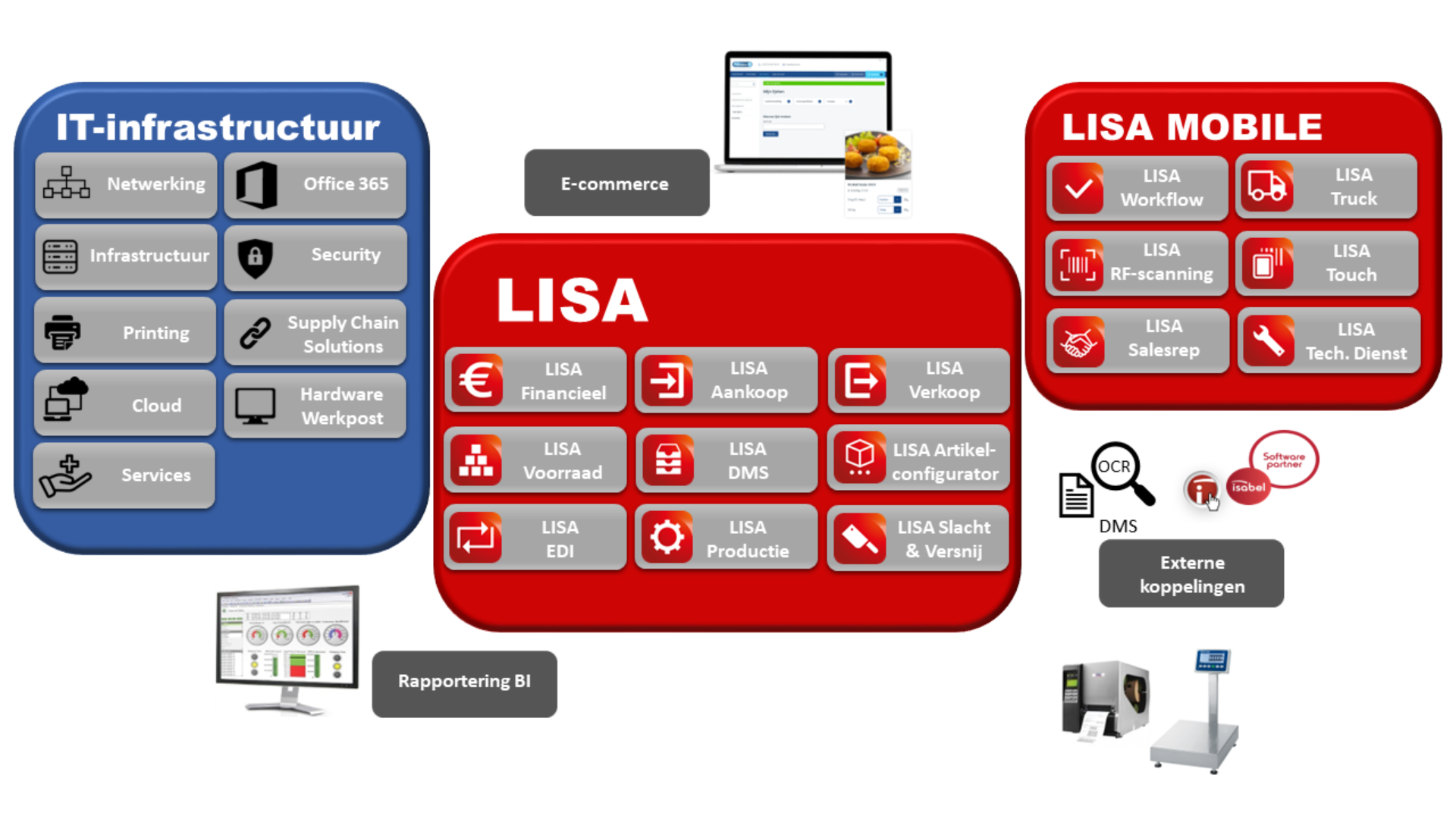 Nieuwe CCE product portfolio nl