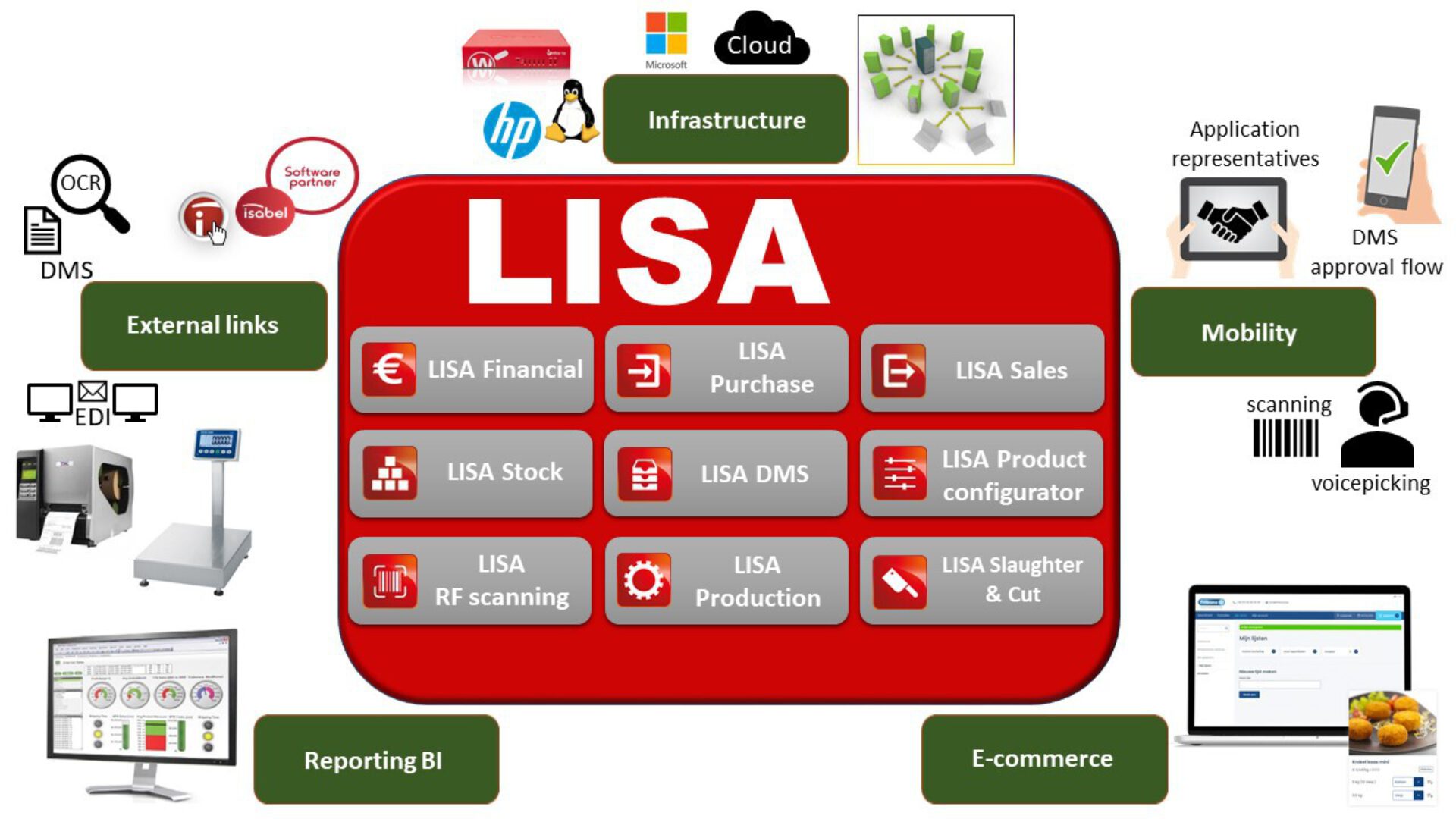 Lisa product portfolio en