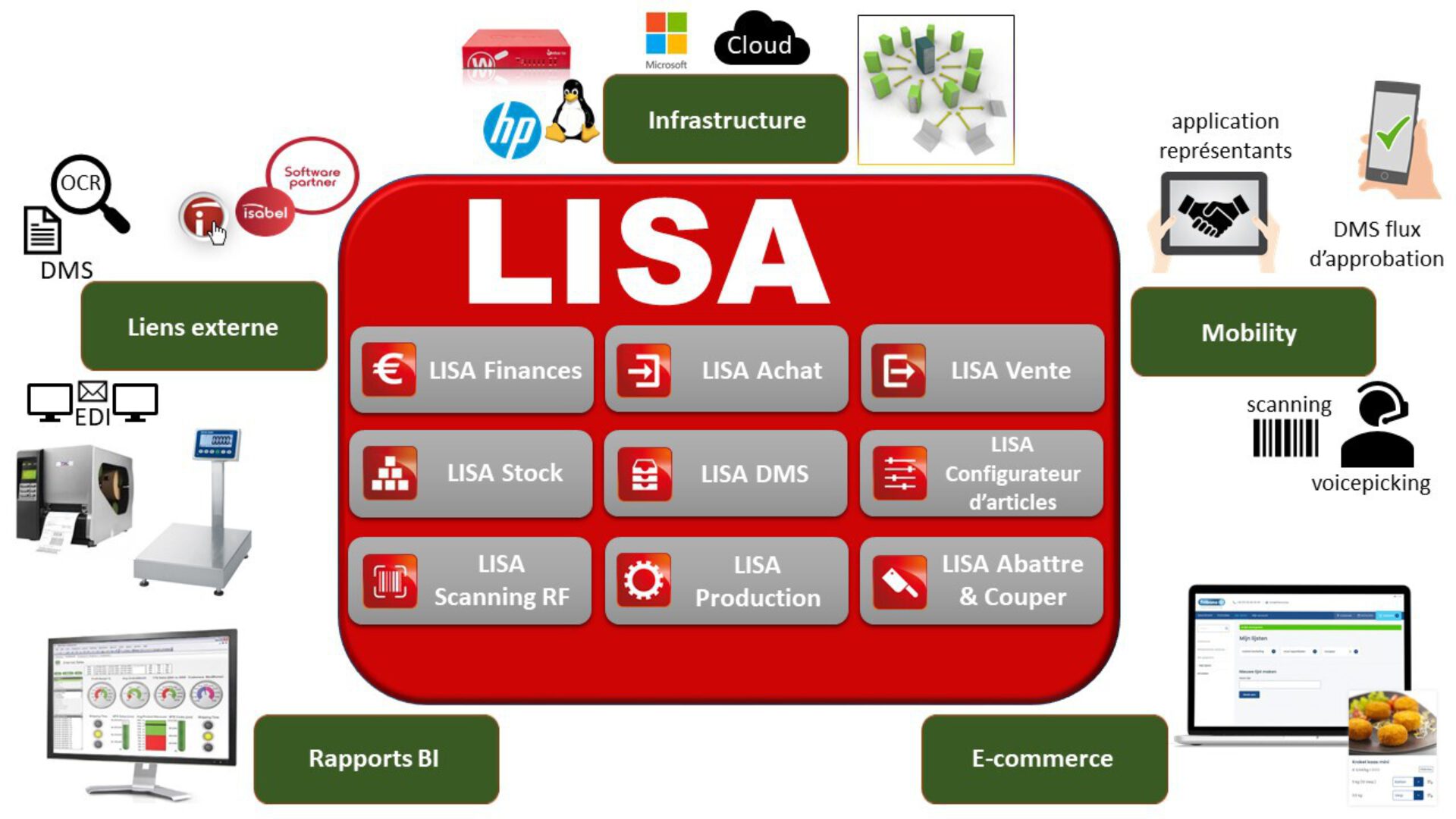 Lisa product portfolio fr