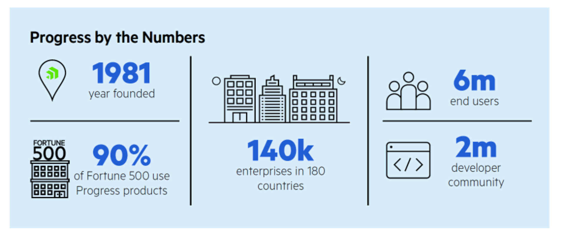 Progress by numbers