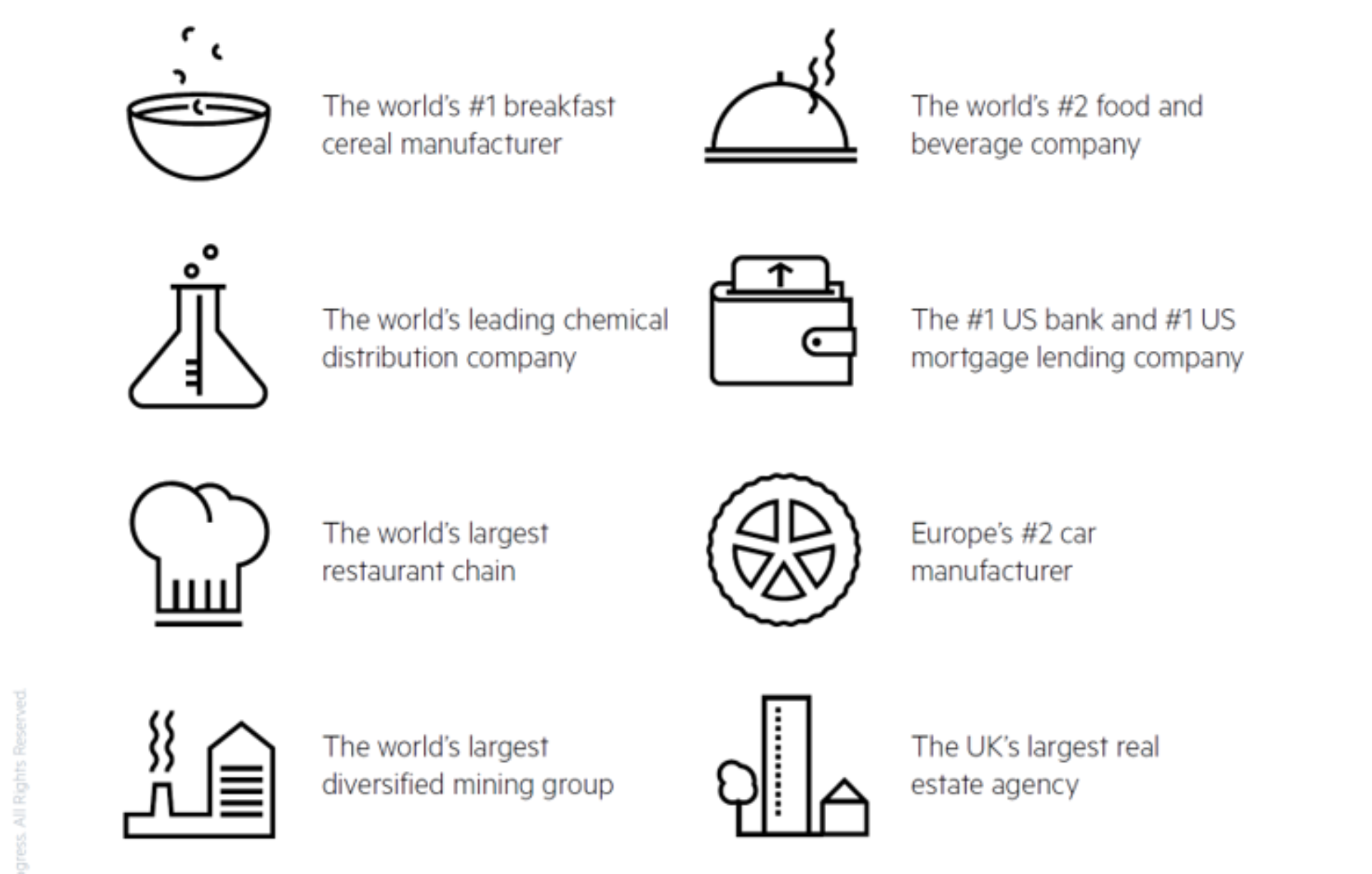 Progress powers some of the most successful companies in the world